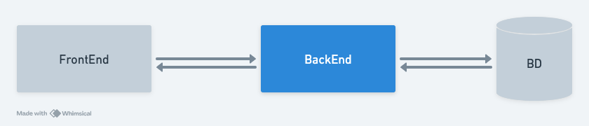 BackEnd