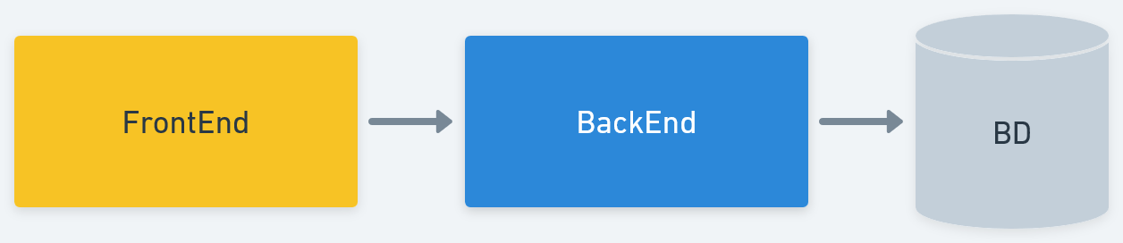 BackEnd