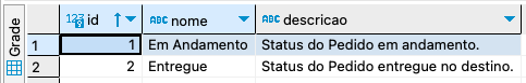 Tabela no PostgreSQL.