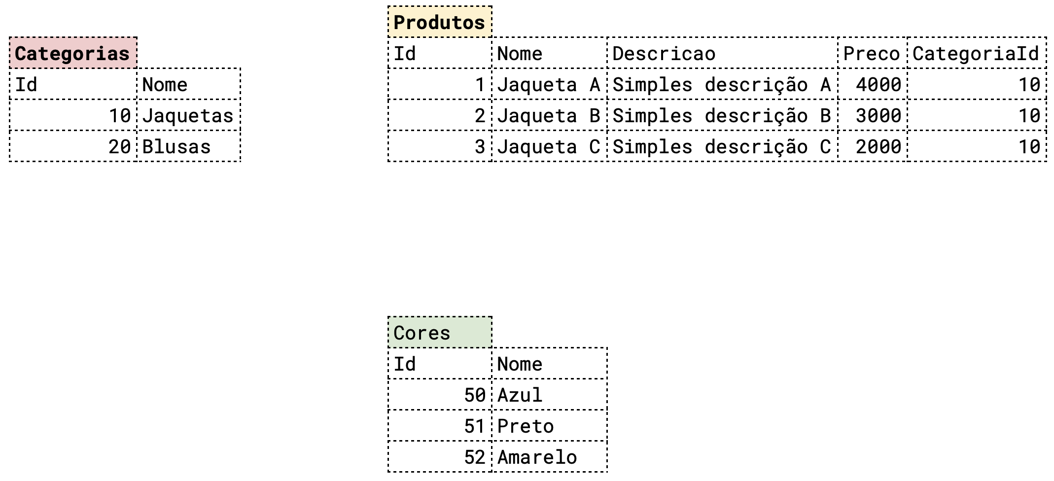 Tabela de Cores