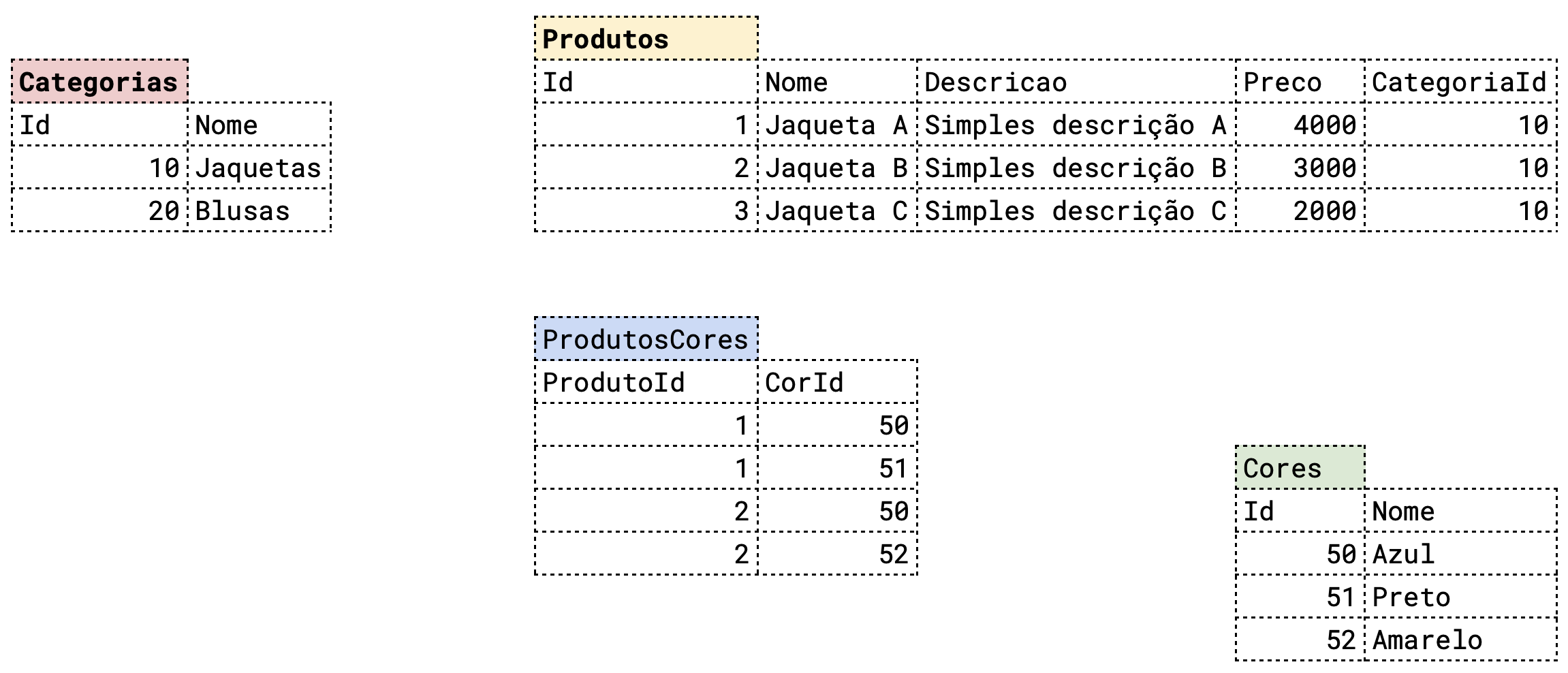 Tabela de Cores