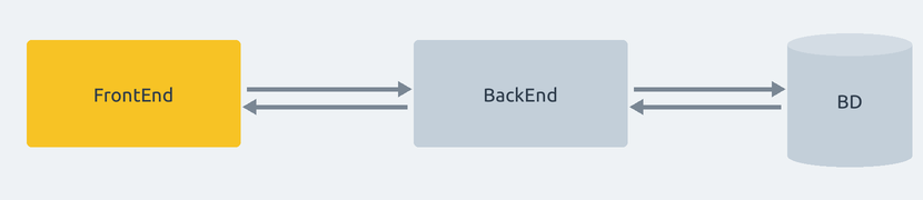 FrontEnd